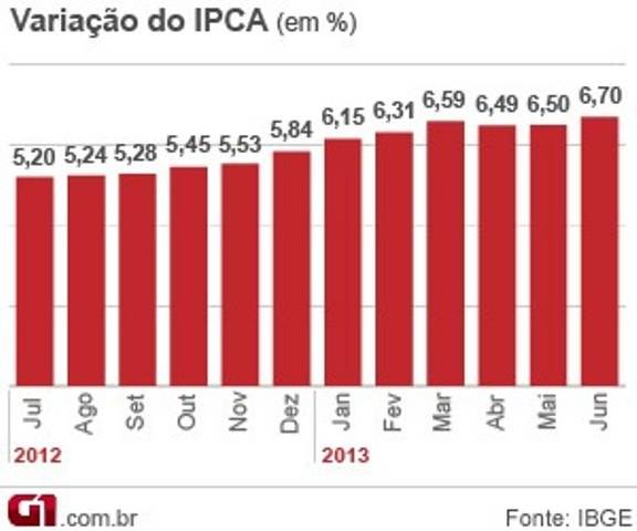COPA E PROTESTOS
