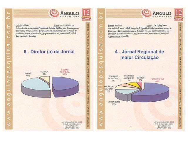 FOLHA DO SUL GANHA MAIS UMA VEZ O PRÊMIO DE QUALIDADE EMPRESARIAL