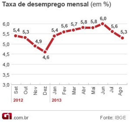 RECUOU DESDE DEZEMBRO