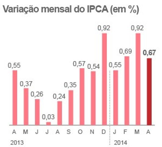 ALIMENTOS AUMENTAM