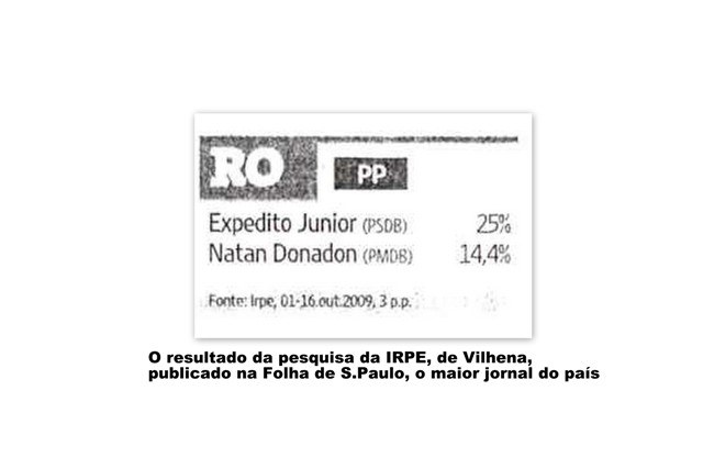 ASSESSORIA DE NATAN INSISTE QUE ELE ESTÁ EM SEGUNDO LUGAR PARA O GOVERNO