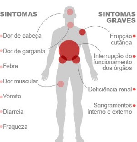 EBOLA NA AMÉRICA