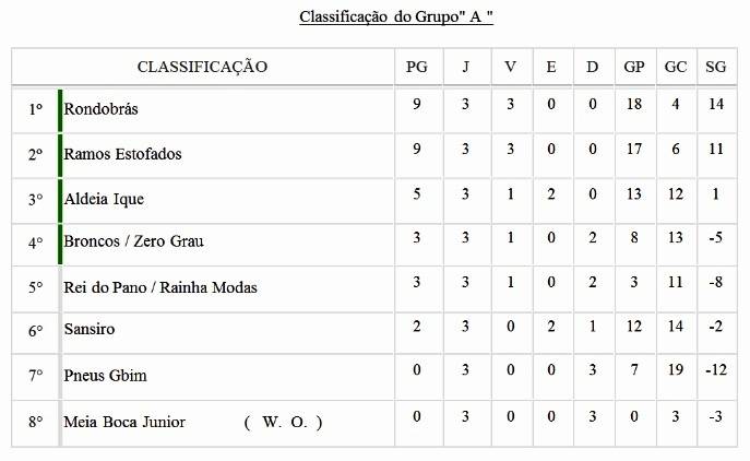 Campeonato CT Verdão de Peladeiros terá rodada nesta quarta-feira