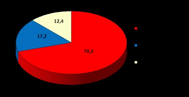 Pesquisa IRPE revela surpresa em Cerejeiras: atual prefeito seria reeleito com 70% dos votos