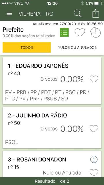 Para o TSE, votos de Rosani serão considerados nulos, a menos que ela reverta indeferimento