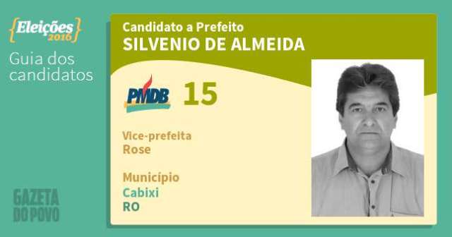 Em Cabixi, empresário vence disputa por apenas 10 votos e é o novo prefeito