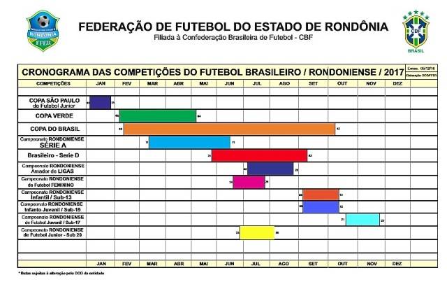   FFER divulga calendário de competições para 2017 com novidade: Estadual Amador