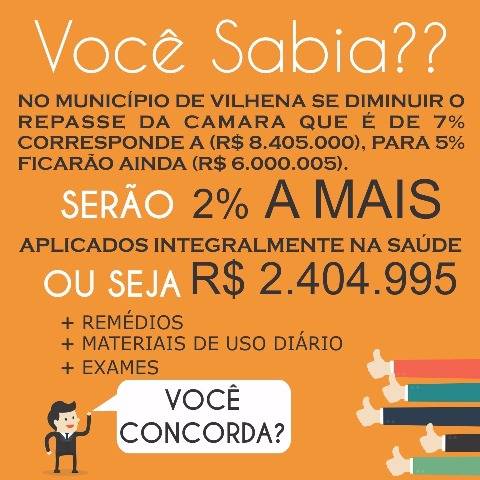 OPINIÃO: “Tirar dinheiro de vereadores e dar a secretários em Vilhena resolve alguma coisa?”