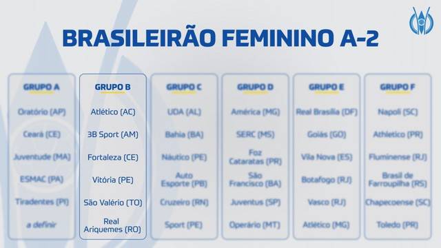 Real Ariquemes faz parte do Grupo B no Brasileirão Feminino A2