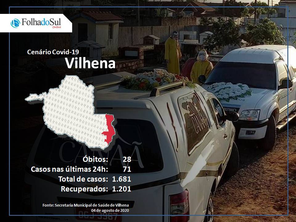 Vilhena registra mais duas mortes por Covid-19 e número de óbitos pela doença se aproxima dos 30