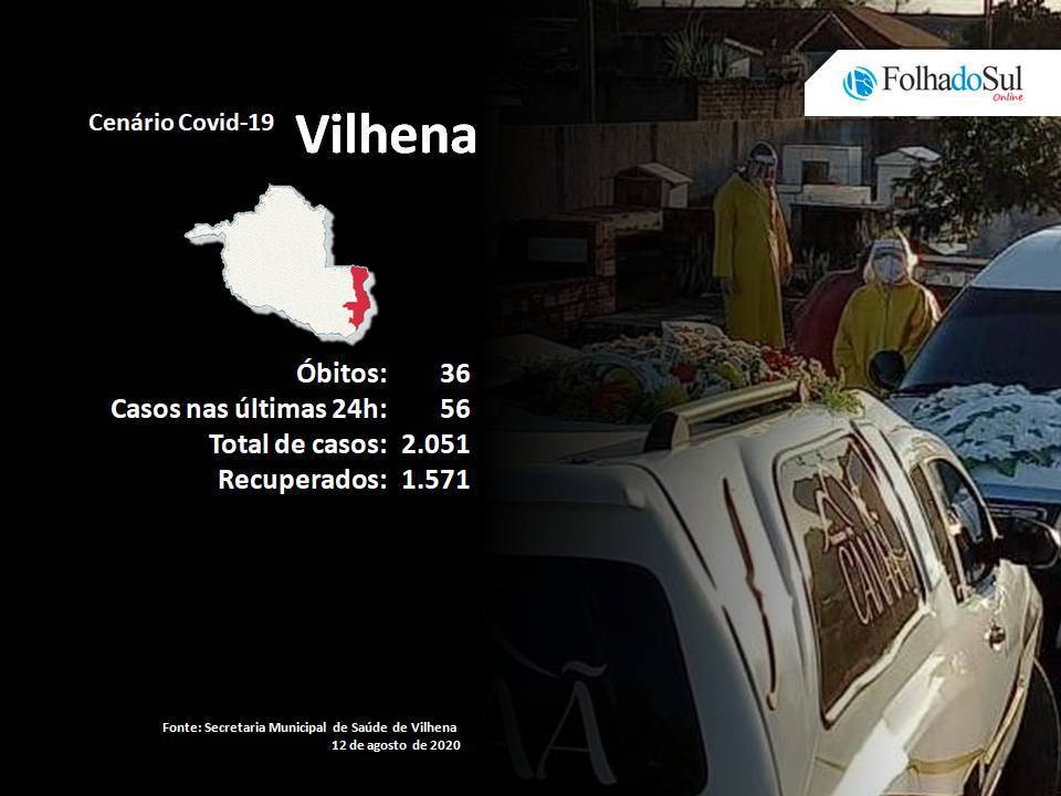 Mulher de 74 anos é a 36ª morte em Vilhena pela Covid-19; cidade ultrapassou hoje a barreira dos 2 mil casos da doença
