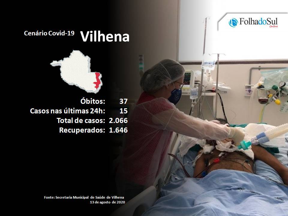 Morador do Residencial Alvorada de 80 anos é o 37º óbito pela Covid-19 em Vilhena