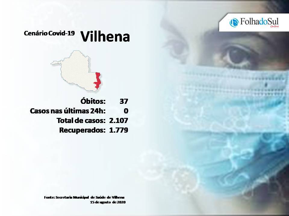 Números inalterados: Vilhena não recebeu resultados de exames de Covid-19 neste sábado