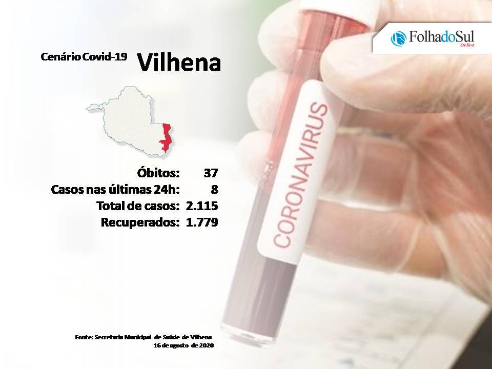 Vilhena registra oito novos casos de Covid-19 neste domingo; taxa de ocupação dos leitos de UTI é 40%