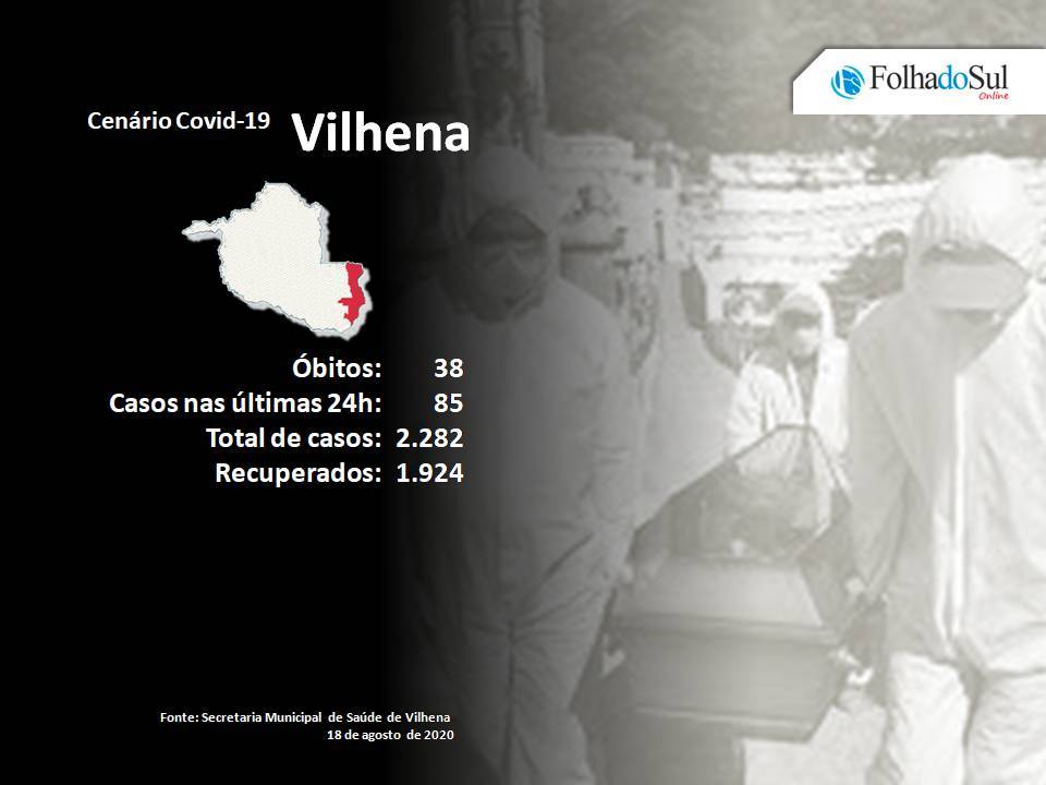 Secretaria Municipal de Saúde anuncia óbito ocorrido no dia 11 de agosto e número de mortes pela Covid-19 chega a 38 em Vilhena