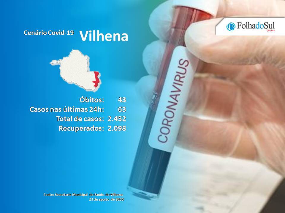 Secretaria Municipal de Saúde de Vilhena confirma 63 novos casos da Covid-19 neste domingo