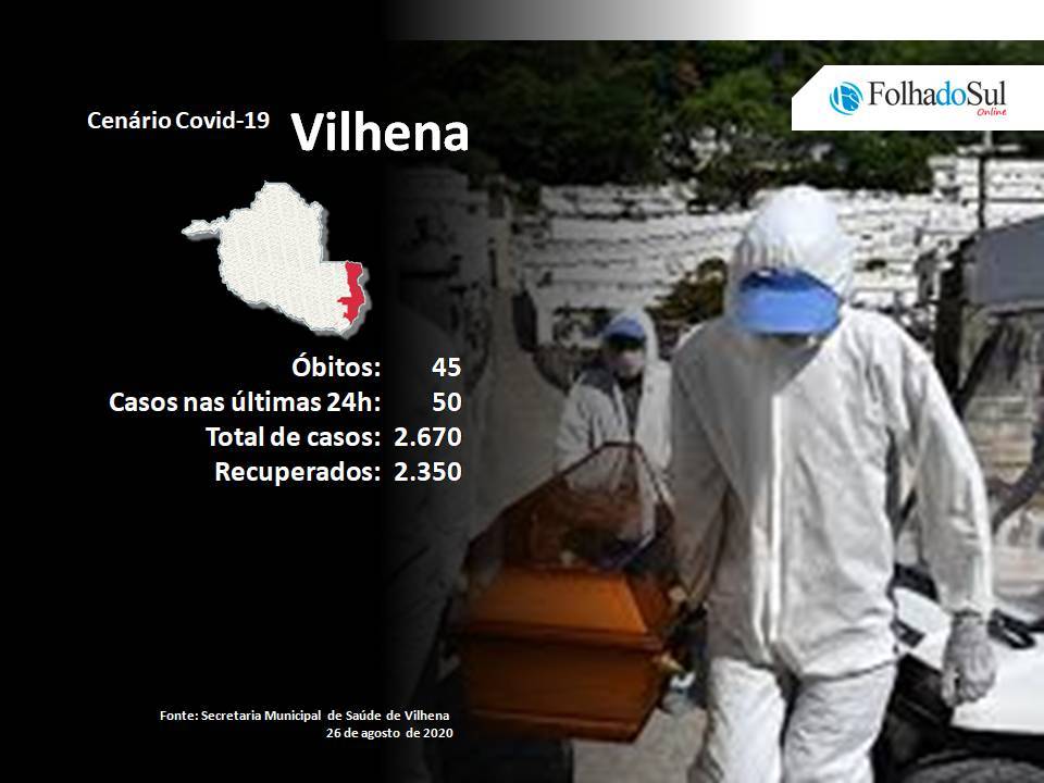 Vilhena: Secretaria Municipal de Saúde confirmou duas mortes por Covid-19 nesta quarta-feira