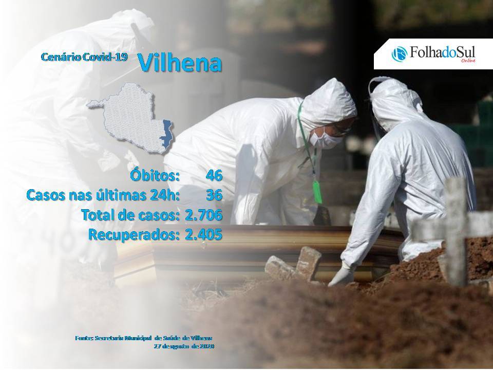 Vilhena registra óbito por Covid-19 pelo segundo dia seguido; cidade tem taxa de ocupação dos leitos de UTI é de 70%