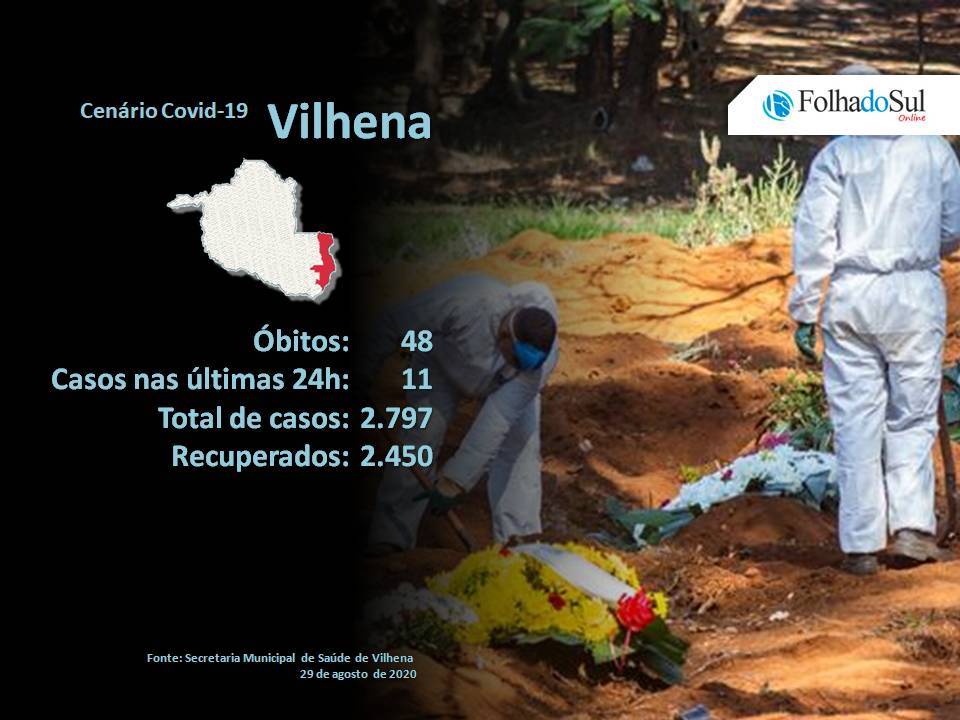 Vilhena registra novo óbito por Covid-19; vítima era moradora da Cohab e tinha 81 anos