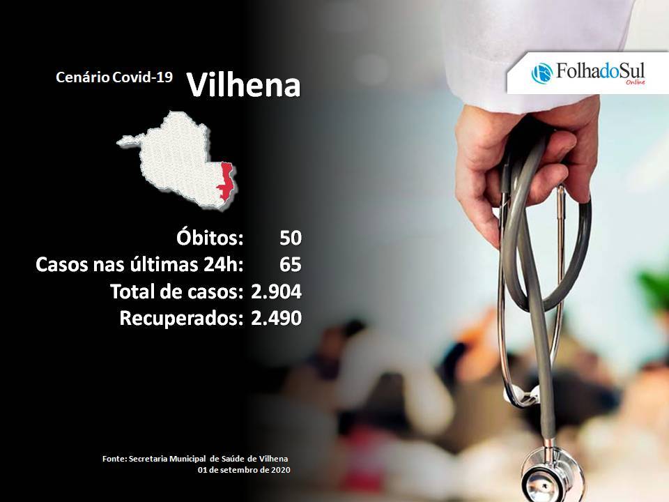 Vilhena não registrou óbitos pela Covid-19 neste primeiro dia do mês de setembro