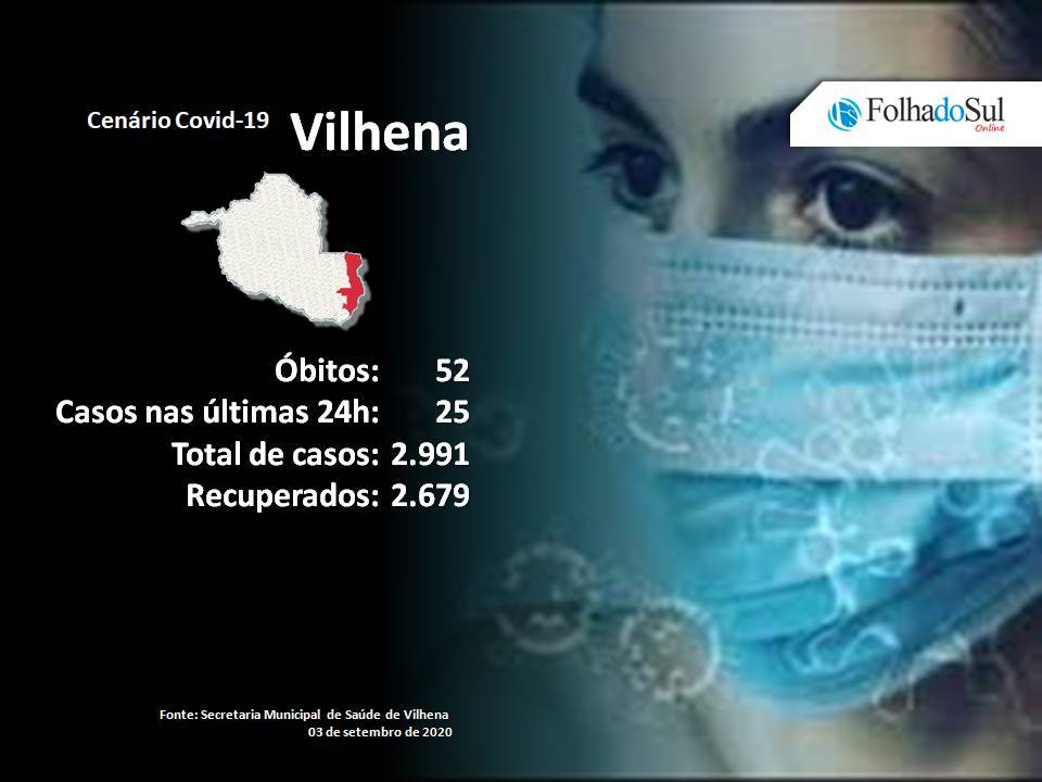 Secretaria Municipal de Saúde confirma óbito de vilhenense em Cacoal; jovem de 27 anos era moradora do Jardim Araucária