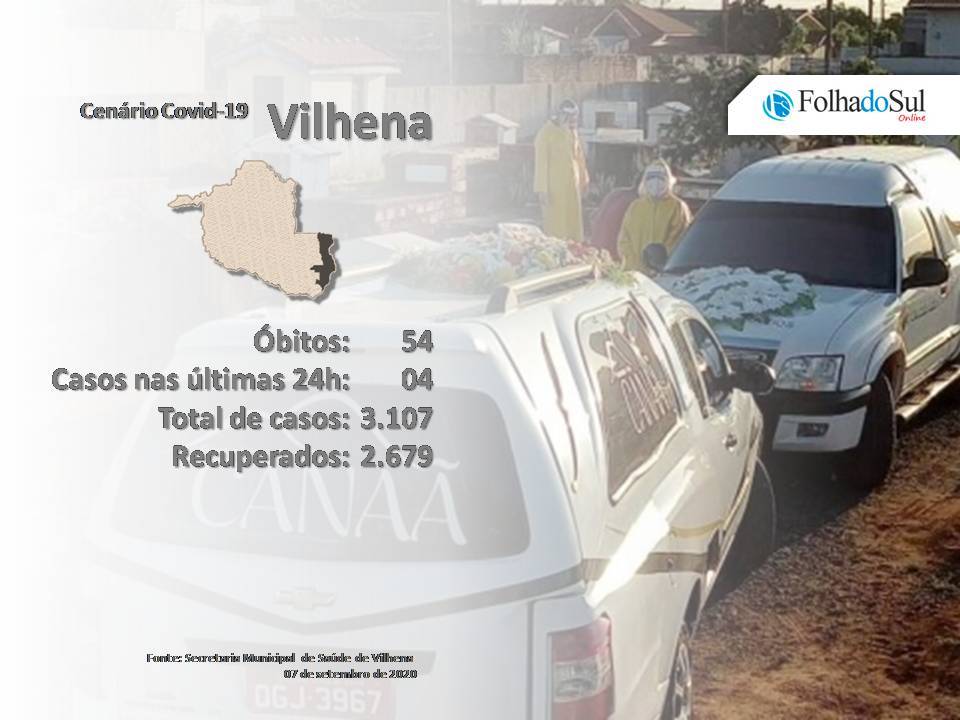 Vilhena volta a registrar morte por Covid-19; a vítima era um homem de 69 anos que morava no BNH