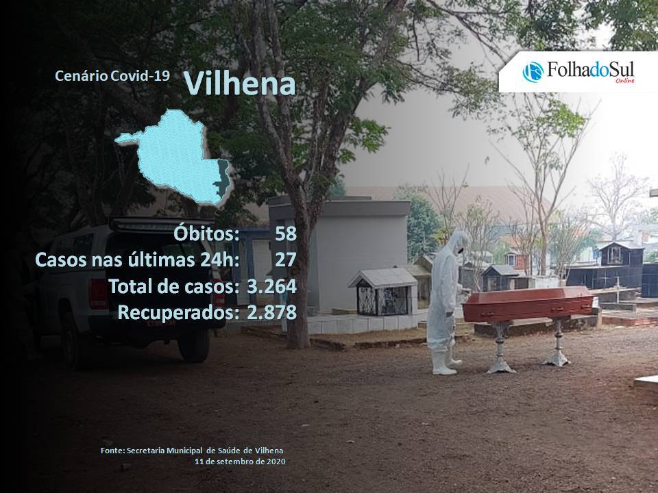 Vilhena registra seis óbitos em sete dias pela covid-19; em todo o Estado foram 14 as mortes nas últimas 24 horas