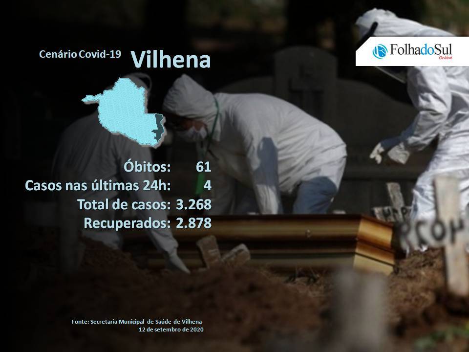 Vilhena registra três óbitos pela Covid-19 em 24 horas; as vítimas eram homens com idade entre 74 e 83 anos