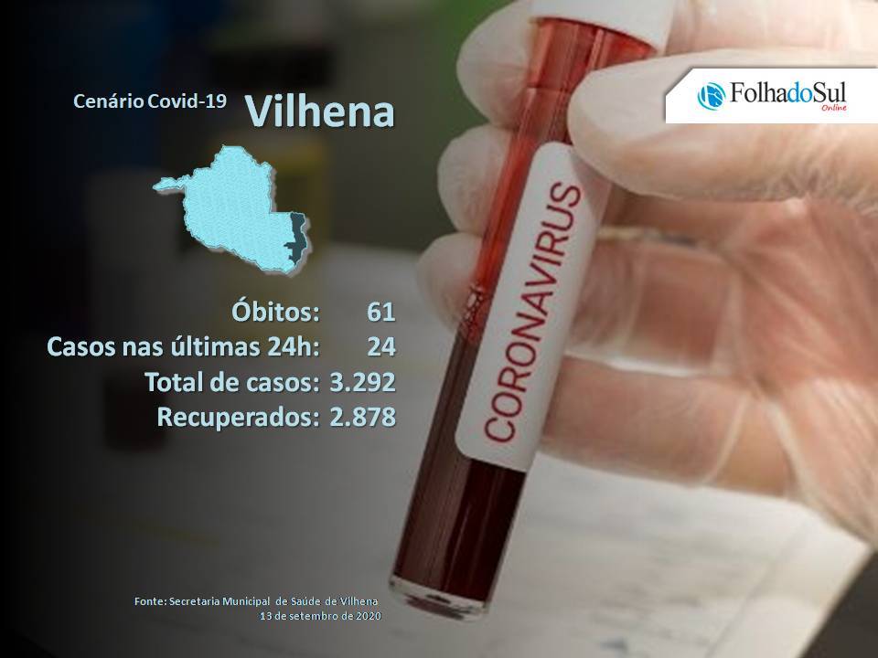 Após um sábado com três mortes pela covid-19; Vilhena vive um domingo sem óbitos