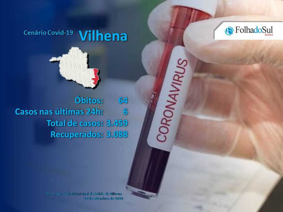 Vilhena registrou seis novos casos confirmados de contágio pelo novo coronavírus neste domingo