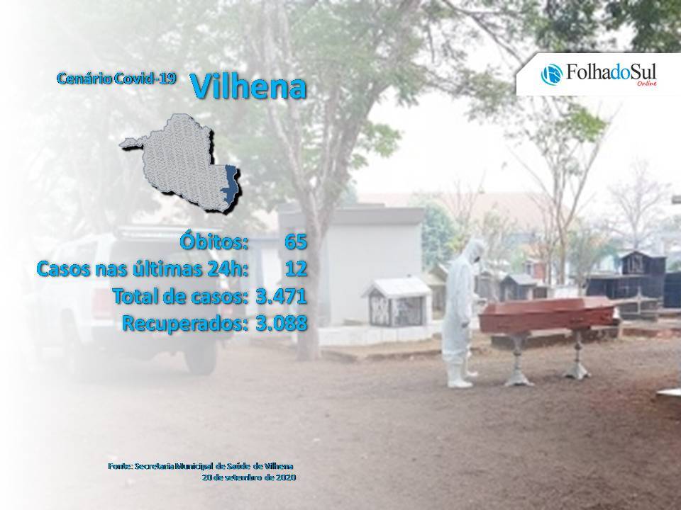 Idoso de 94 anos morre em Vilhena vítima da Covid-19; município tem 318 casos ativos da doença