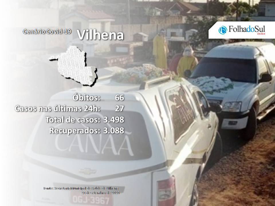 Vilhenense de 82 anos é um dos cinco óbitos pela covid-19 registrados no Estado nesta segunda-feira