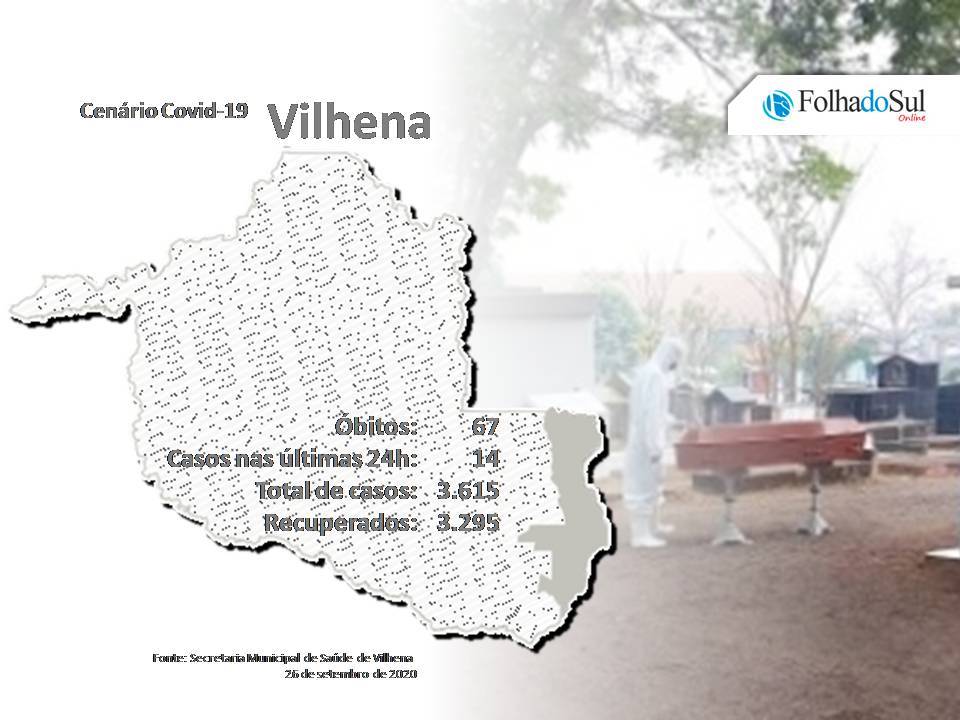 Após quatro dias, Vilhena volta a registrar morte pela covid-19; em todo o estado foram cinco mortes registradas neste sábado