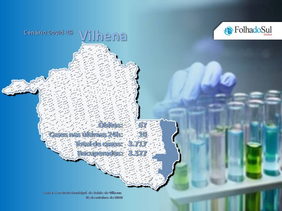 Vilhena tem 10 novos casos confirmados da covid-19; total de contágios no município chega a 3.717