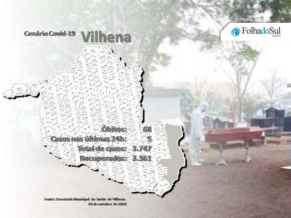Após seis dias, Vilhena volta a registrar óbito pela covid-19; em todo o estado foram três  mortes