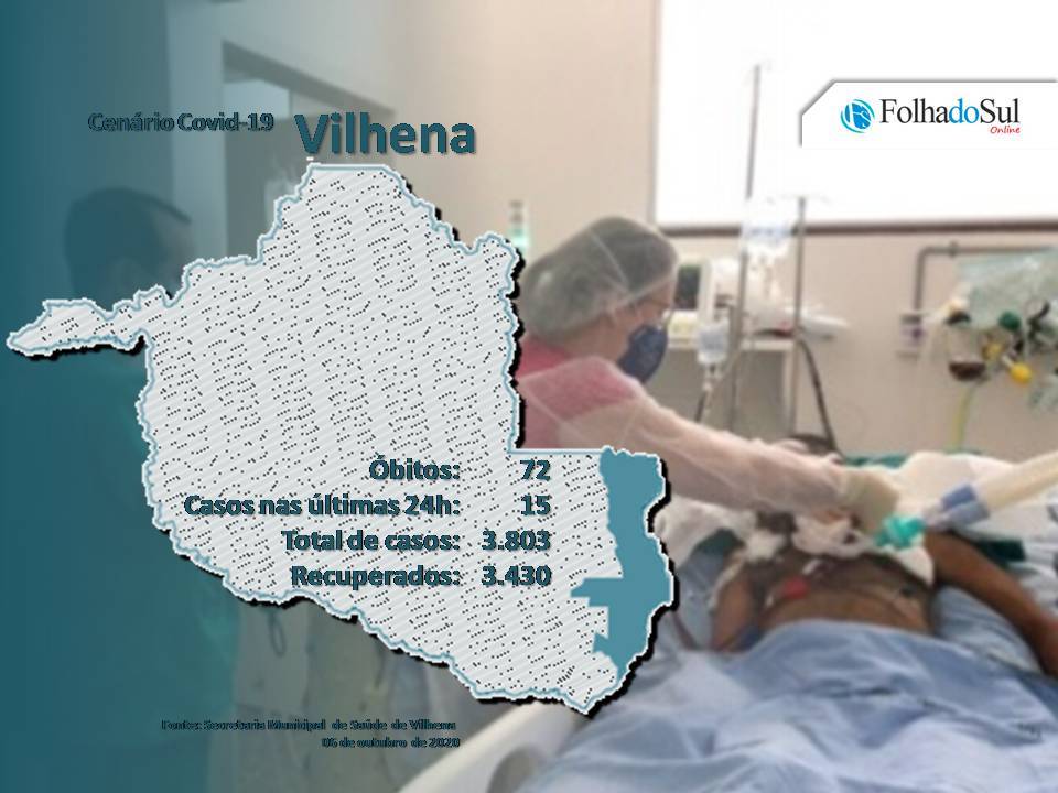 Pelo quarto dia seguido Vilhena registra óbito pela covid-19; vítima tinha 90 anos