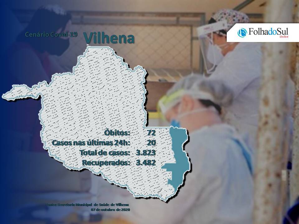 Apenas uma morte pela covid-19 foi registrada no Estado de Rondônia nesta quarta-feira
