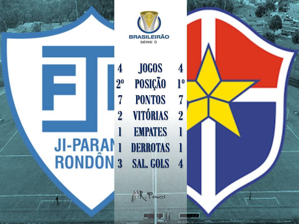 Encontro de líderes: Ji-Paraná-RO e Fast-AM duelam hoje no Biancão