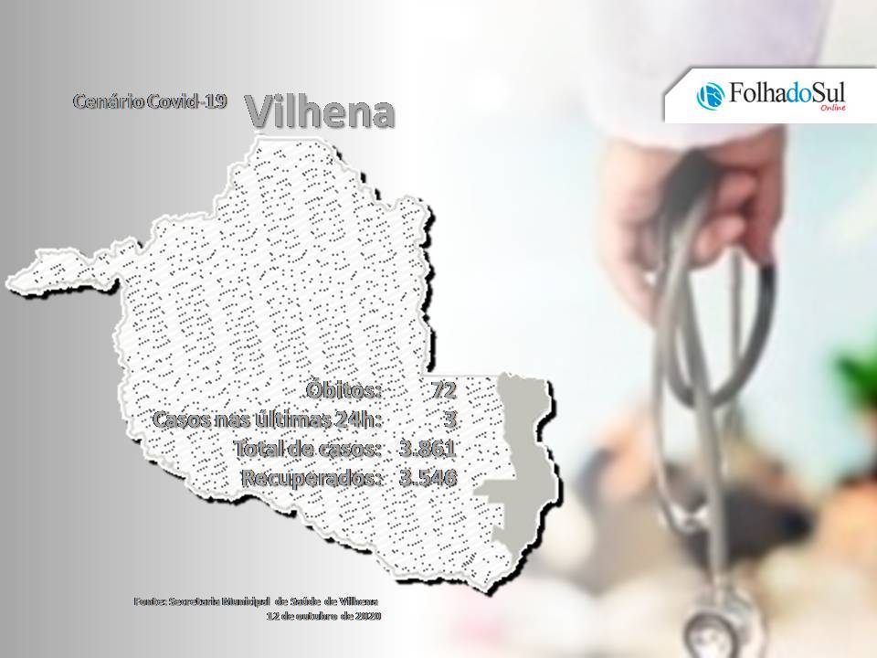 Rondônia não registrou mortes pela covid-19 nesta segunda-feira; em Vilhena, não há registro de óbitos há cinco dias