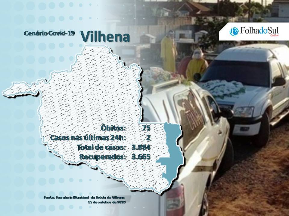 Vilhena registra novo óbito pela covid-19; já são 75 mortes desde o início da pandemia