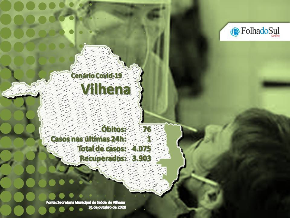Após 15 dias, Vilhena volta a registrar óbito pela covid-19; vítima tinha 47 anos e morava na zona rural do município