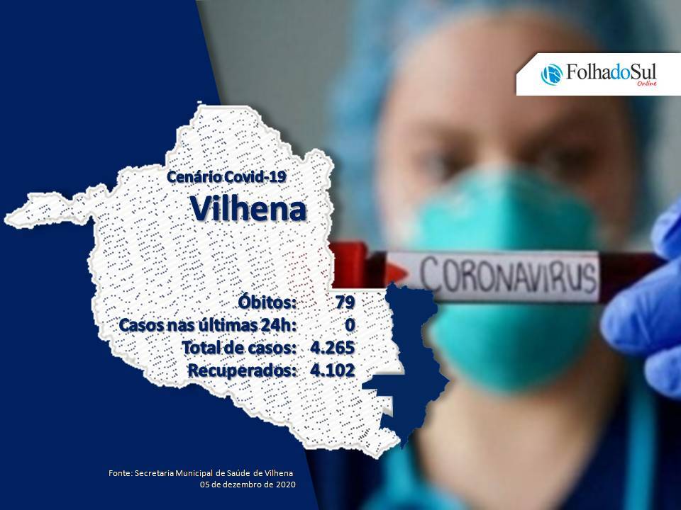 Vilhena não registrou novos casos de covid-19 nas últimas 24 horas; município tem 85 casos ativos