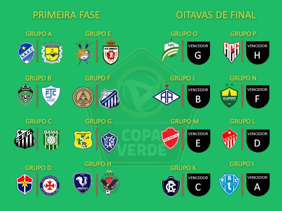 Copa Verde 2020: Ji-Paraná terá o Manaus como adversário na primeira fase