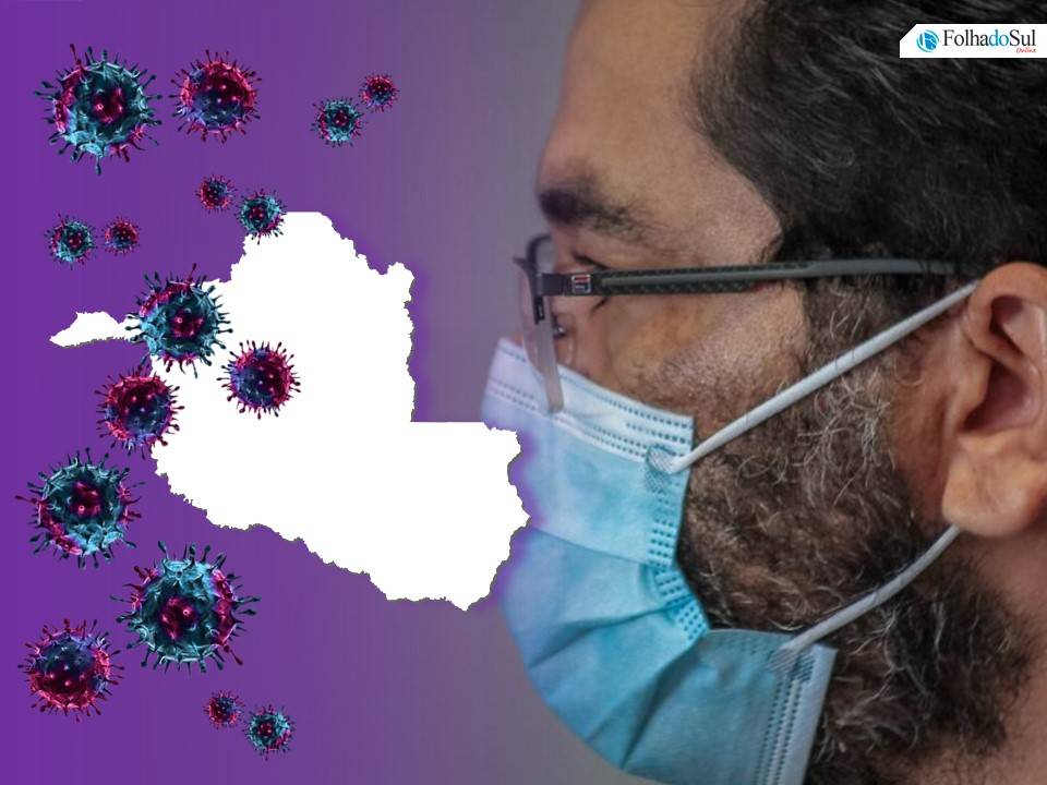 Nas últimas 24 horas, Rondônia registrou 26 óbitos e 648 novos casos confirmados de Covid-19