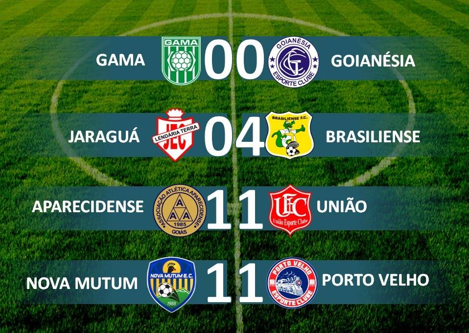 Pela sétima rodada do Brasileiro Série D, apenas uma vitória no Grupo 5; Porto Velho empatou pela quarta vez