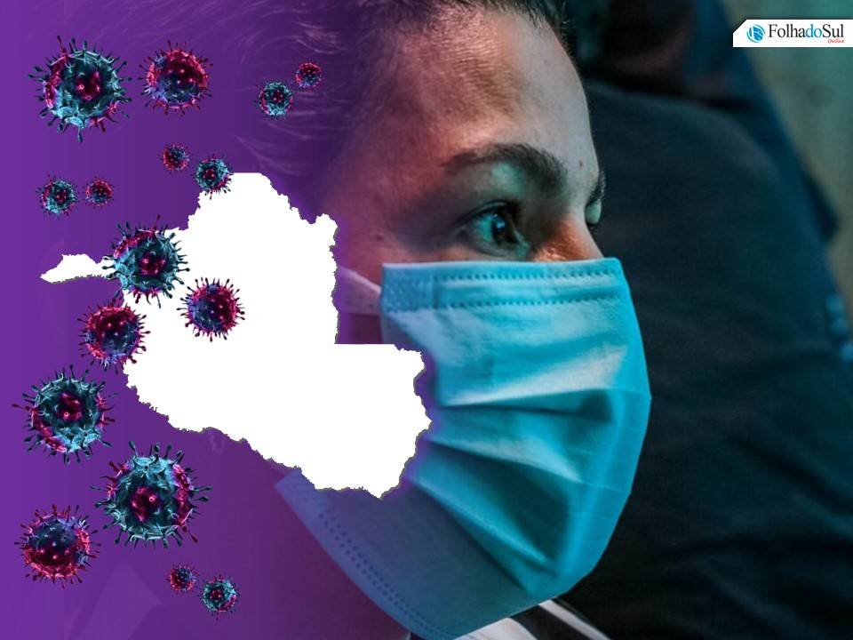 Em 24 horas, Rondônia registrou uma morte e 100 novos casos confirmados de Covid-19