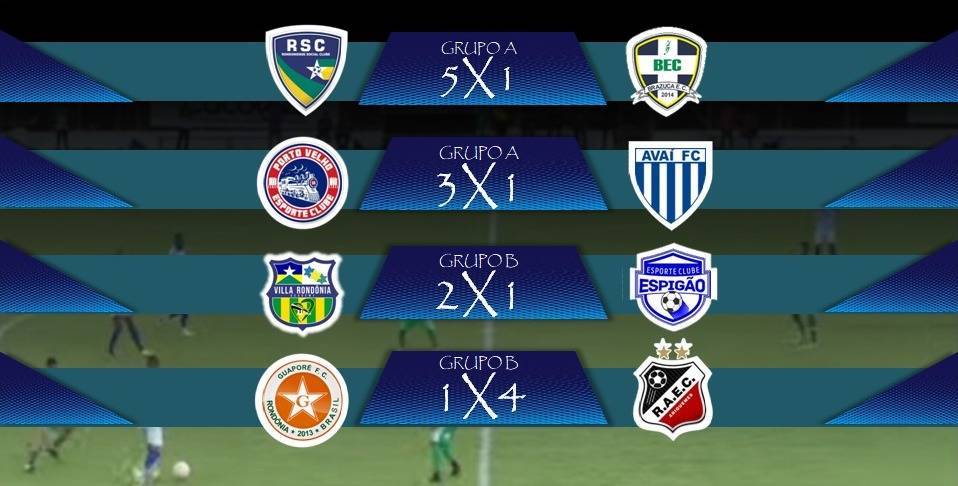 Final de semana foi de goleadas pelo Campeonato Rondoniense Sub-20; Real e Porto Velho já estão classificados