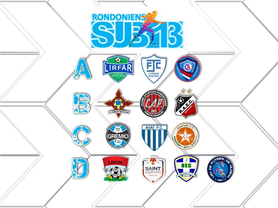 FFER divulga tabela do Rondoniense Sub-13; Grêmio Vilhena estreia contra Avaí Rondônia no dia 04 de setembro
