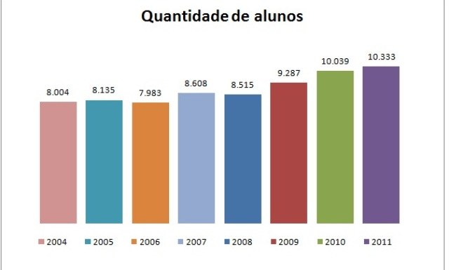 Vilhena finaliza censo escolar: mais de 10 mil crianças estão matriculadas