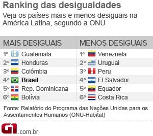 "UM PAÍS DE TODOS" 